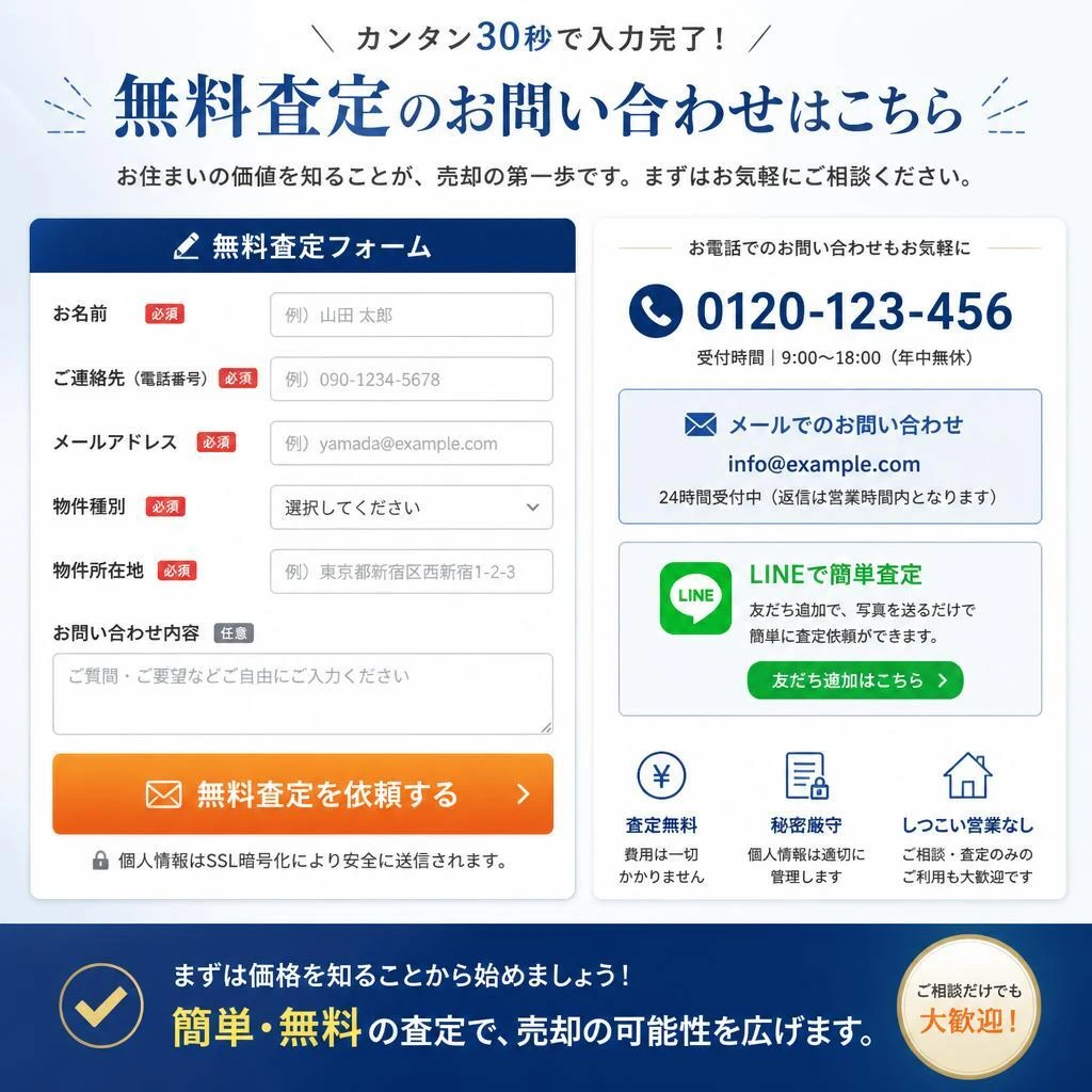 7. お問い合わせ・無料査定の申し込み