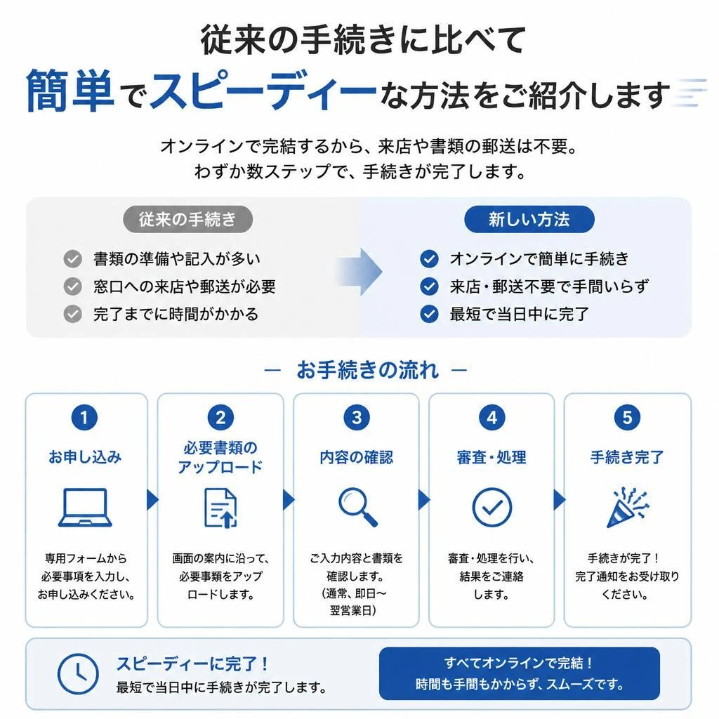 手続きが簡素化された新しい方法