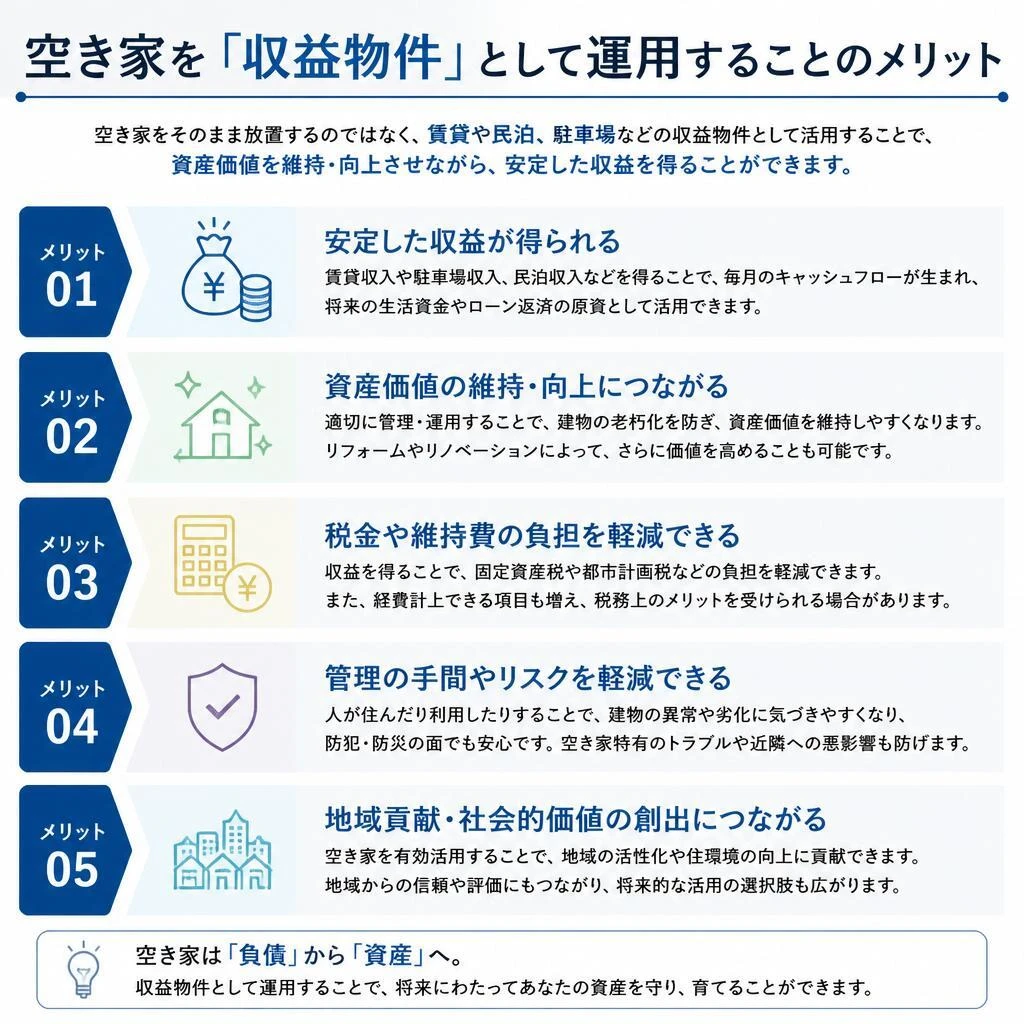 収益物件としての可能性