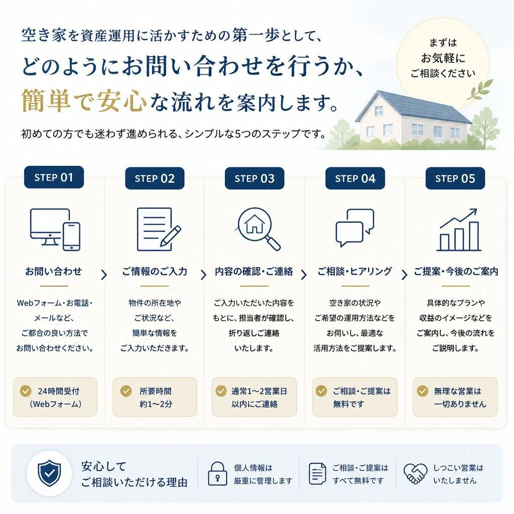 まずはお気軽にお問い合わせを！