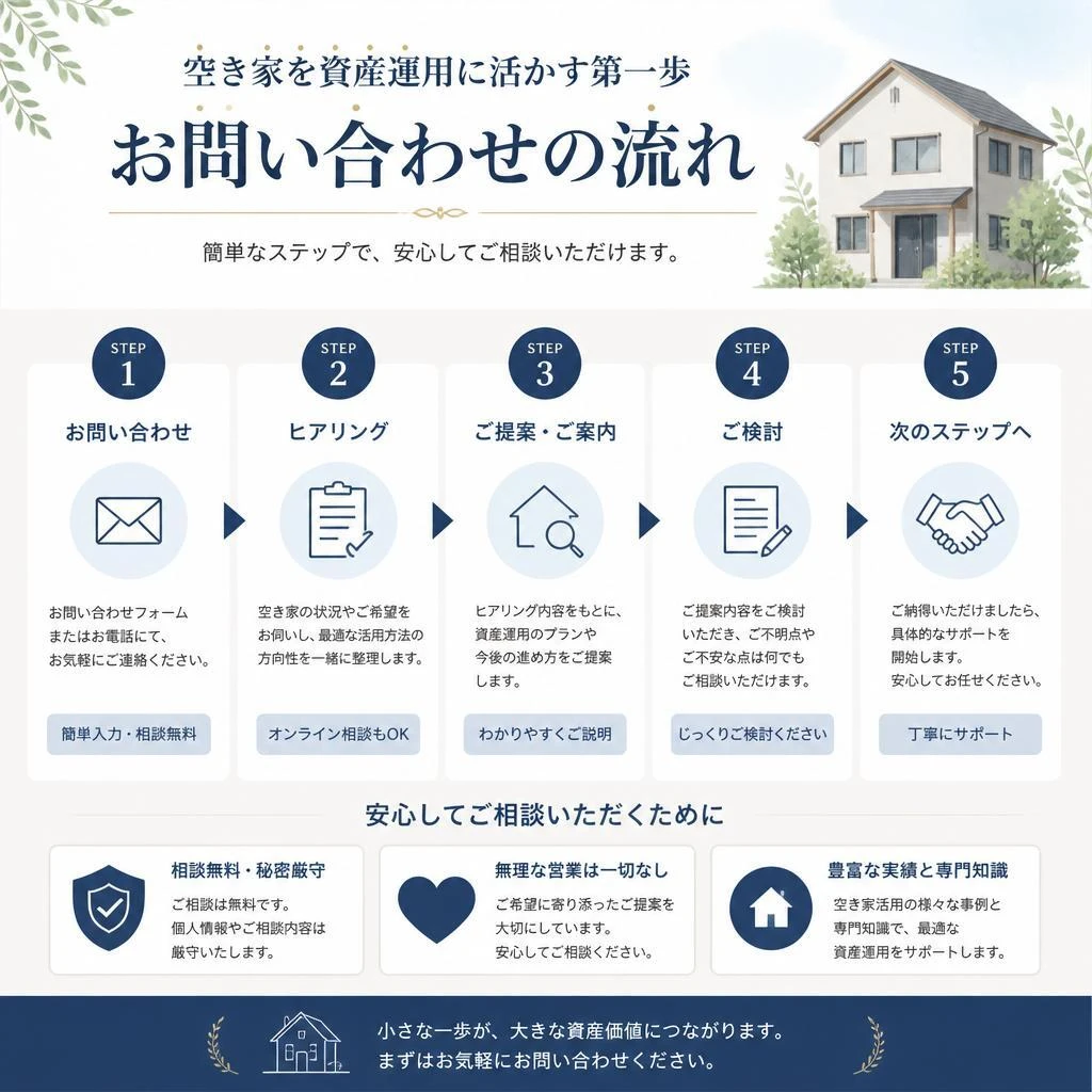 まずはお気軽にお問い合わせを！