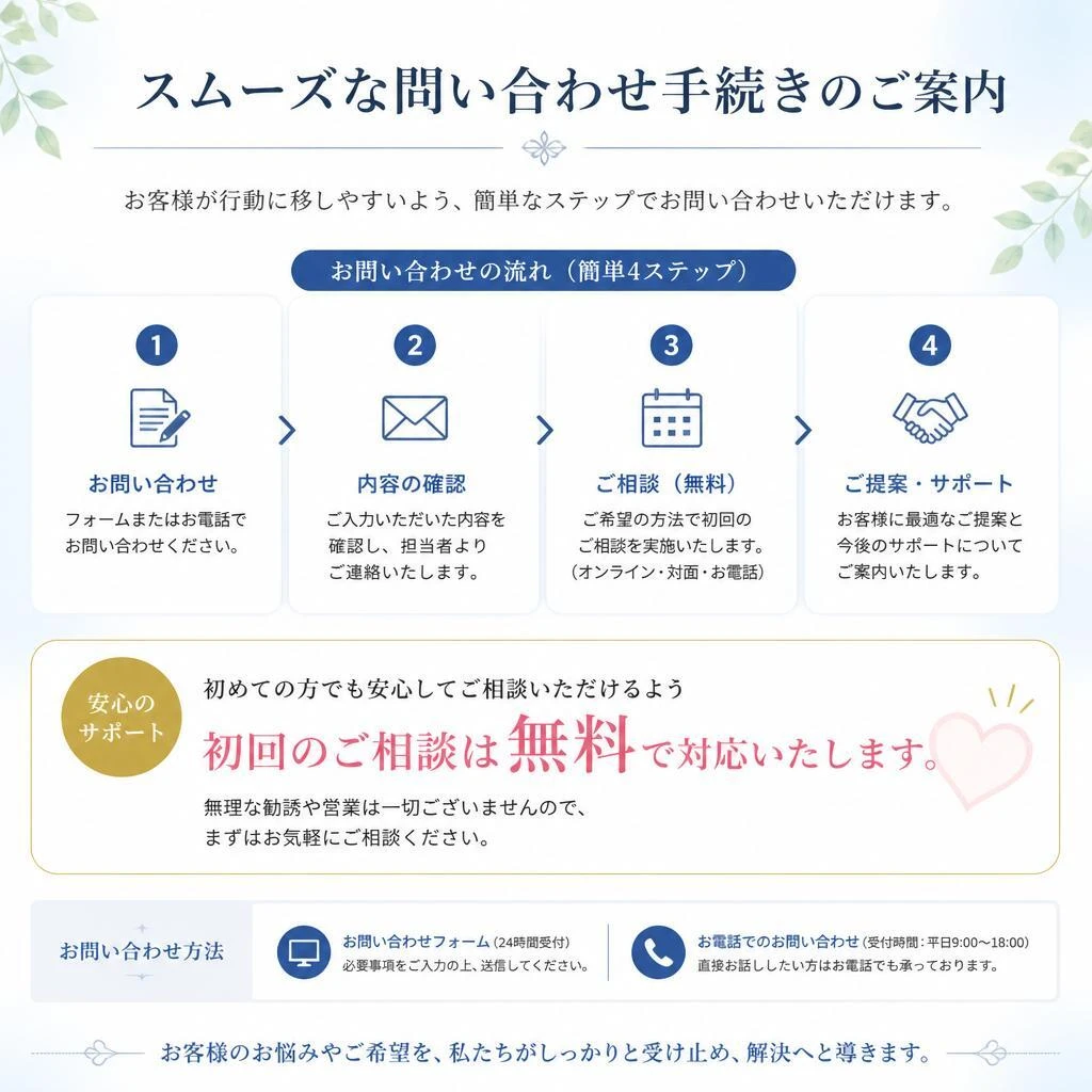 今すぐお問い合わせを！