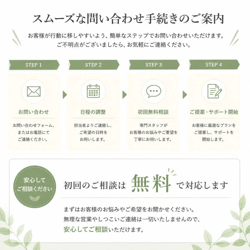 今すぐお問い合わせを！
