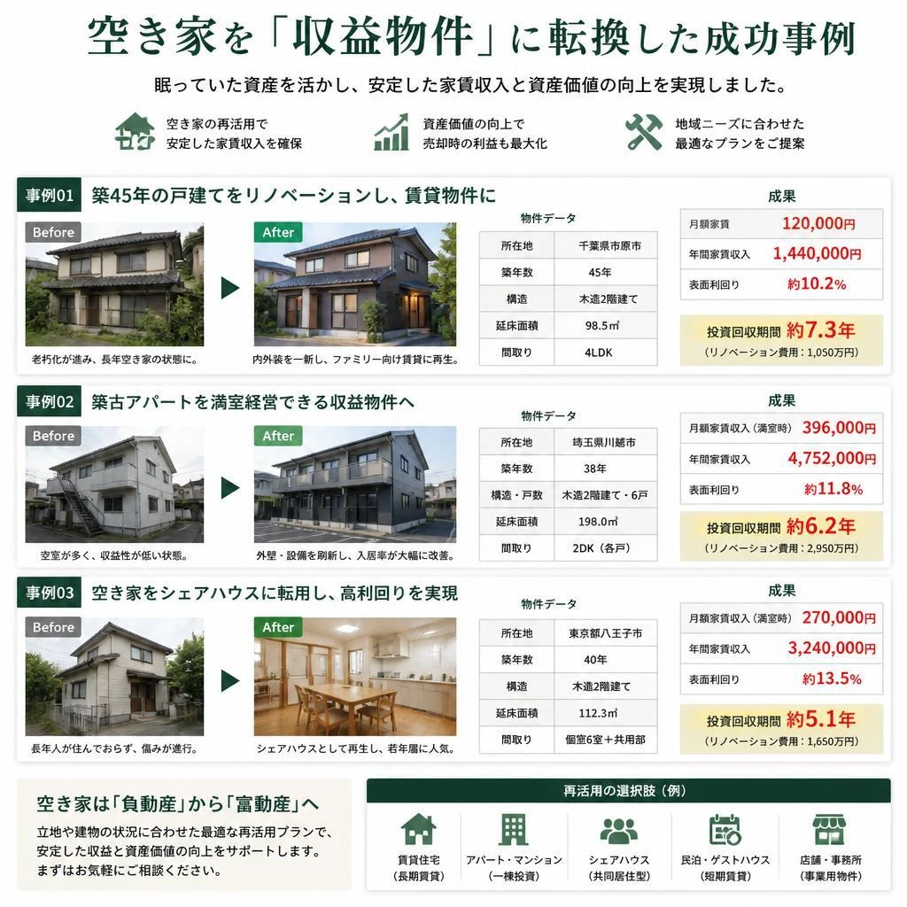 収益物件への転換事例