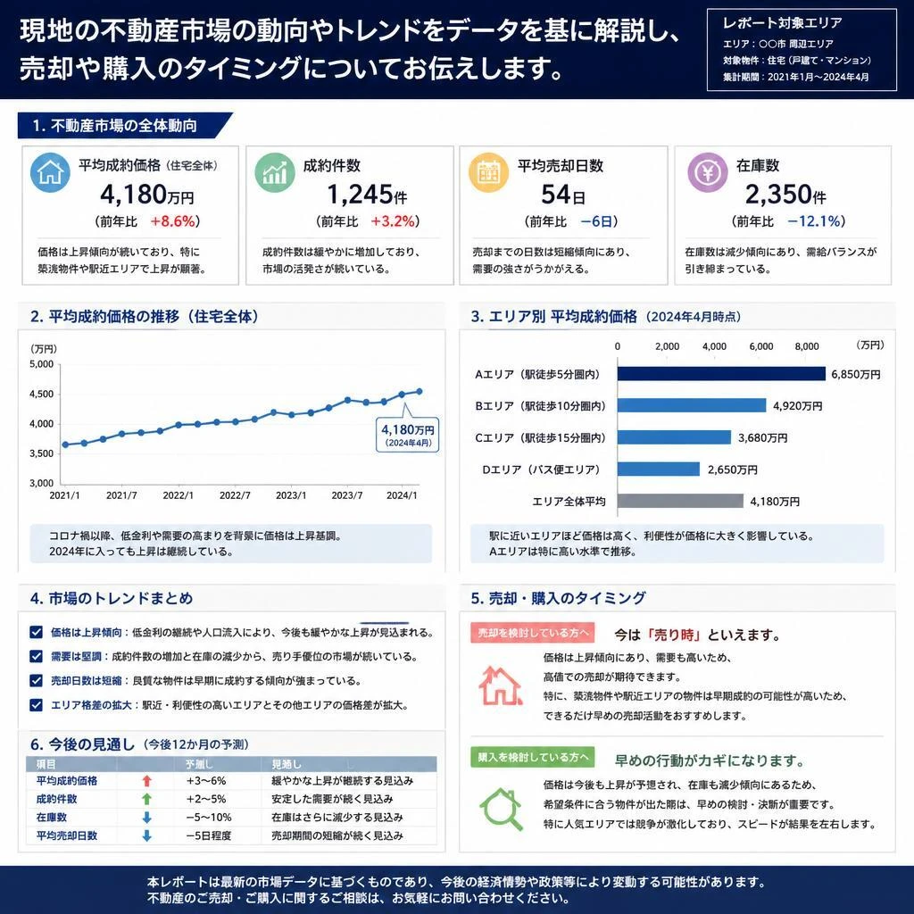 徳島市の住宅市場動向を分析