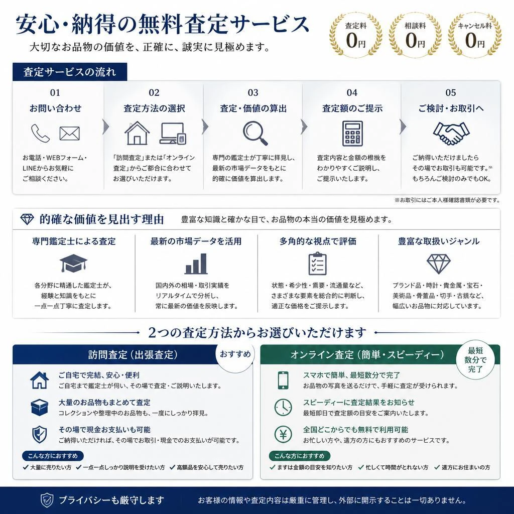 私たちの査定サービスの特長