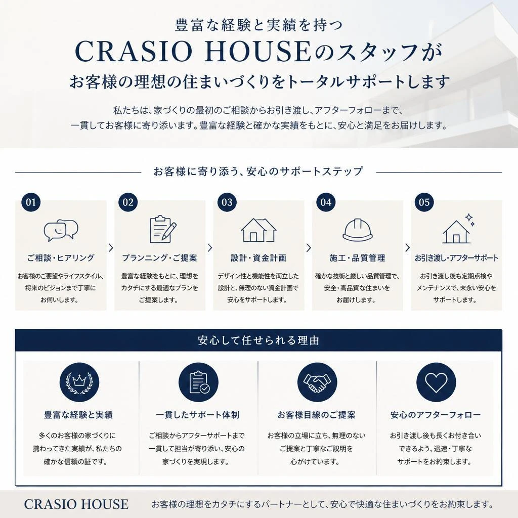 実績ある不動産仲介のプロフェッショナル