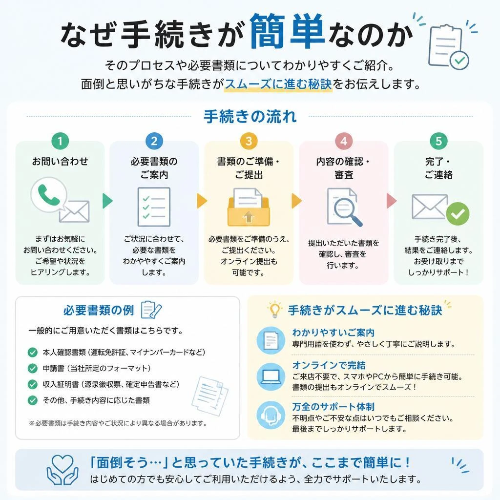 簡単手続きの魅力