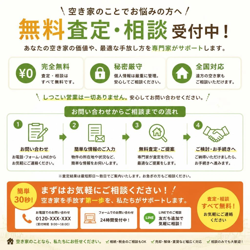 今すぐお問い合わせを！