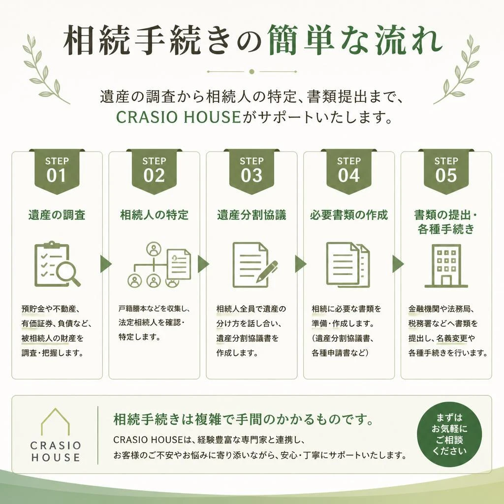 相続手続きとは？