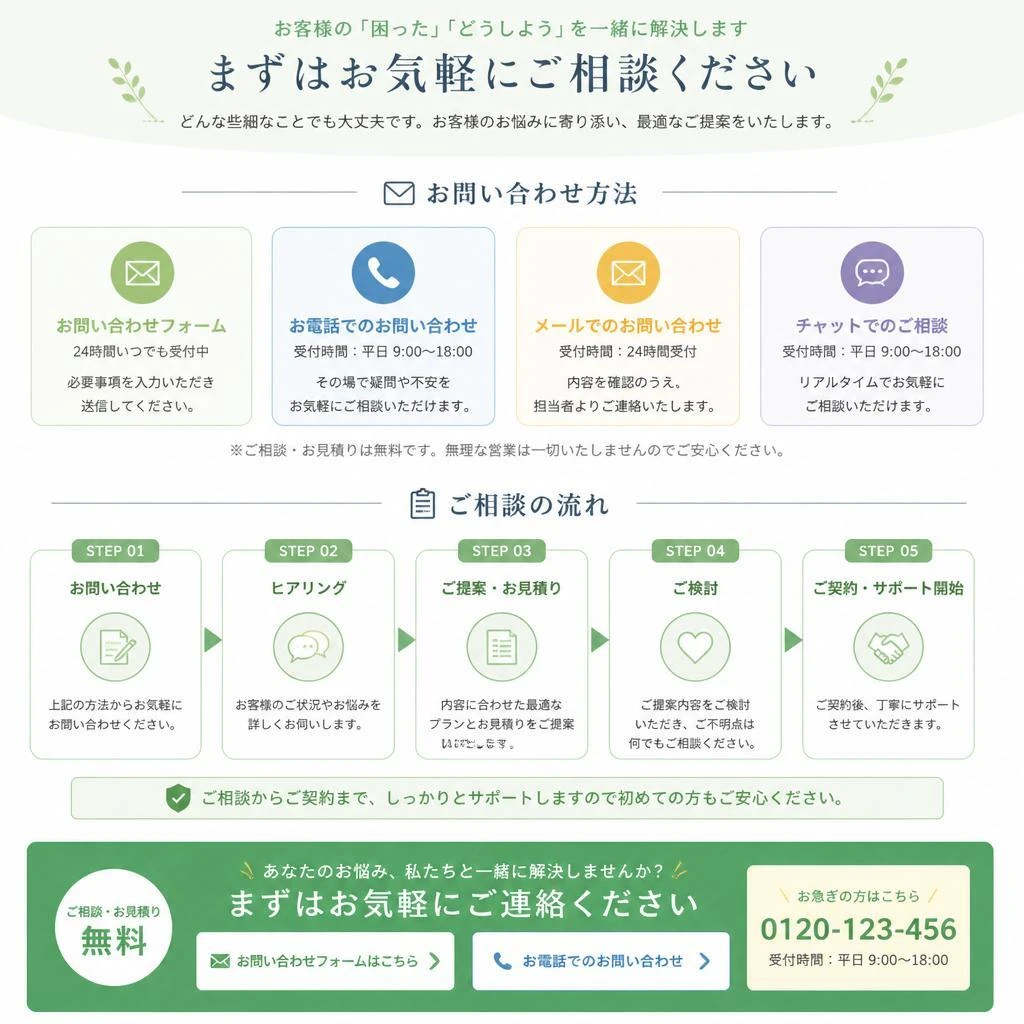 今すぐお問い合わせを！