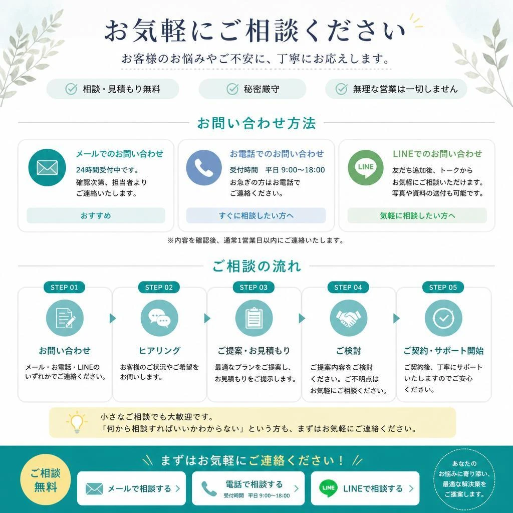 今すぐお問い合わせを！