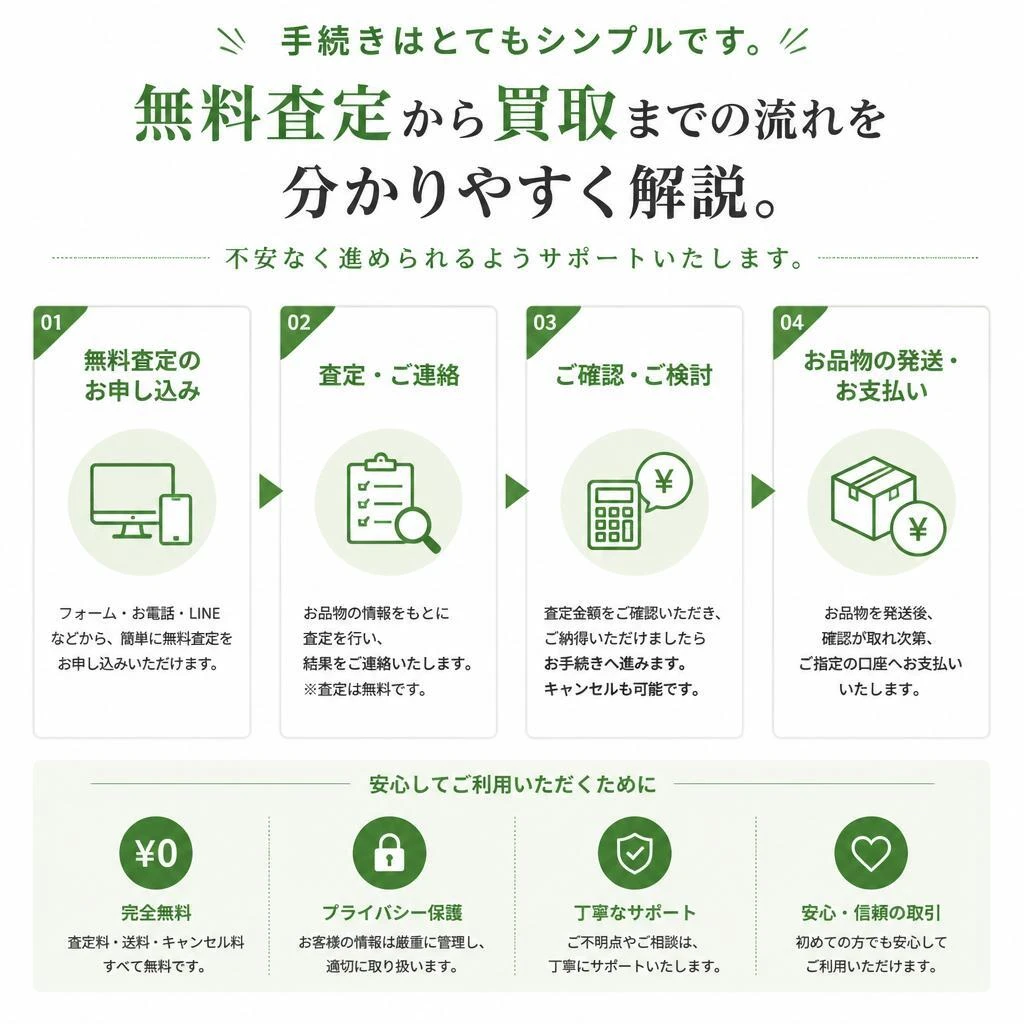 2. 無料査定の流れ